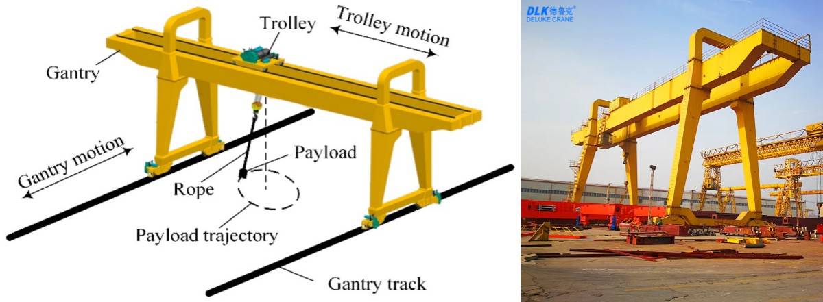 MG GANTRY CRANE